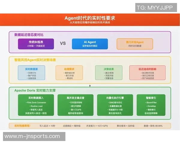 西安极限运动队的节奏变化与成绩分析探讨实时数据 西安极限运动队的节奏变化与成绩分析探讨实时数据