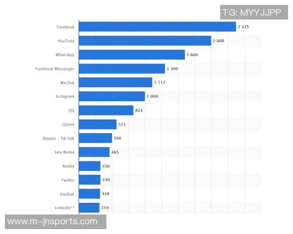 实时新闻深入探讨Instagram状态表现的关键数据分析与趋势洞察 实时新闻深入探讨Instagram状态表现的关键数据分析与趋势洞察
