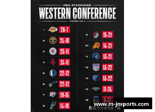 NBA球队排名及赛程全面解析