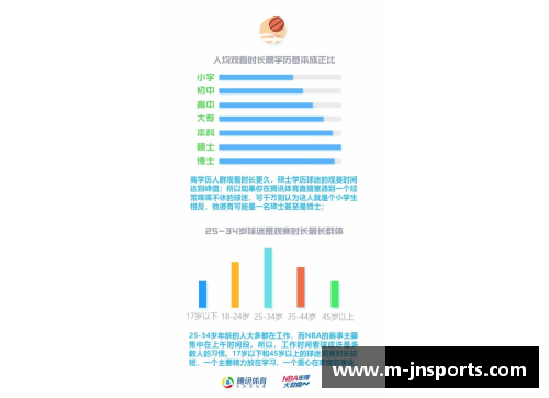 NBA比赛时长分析：探索赛事持续时间的影响因素