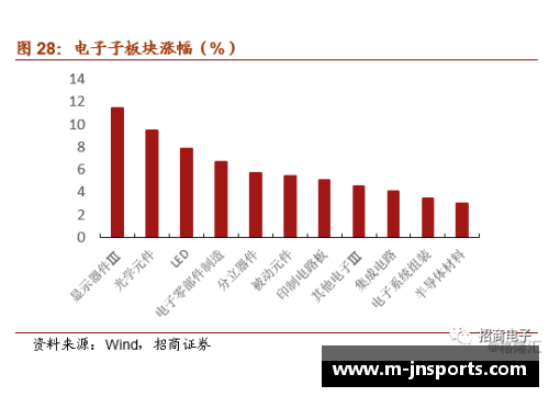 掘金交易策略解析：球员角色调整与未来发展展望