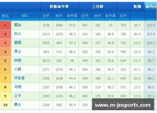 NBA球队利润榜：哪支球队在商业上最具竞争力？