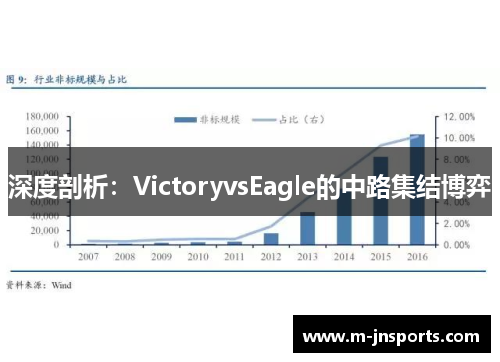 深度剖析：VictoryvsEagle的中路集结博弈
